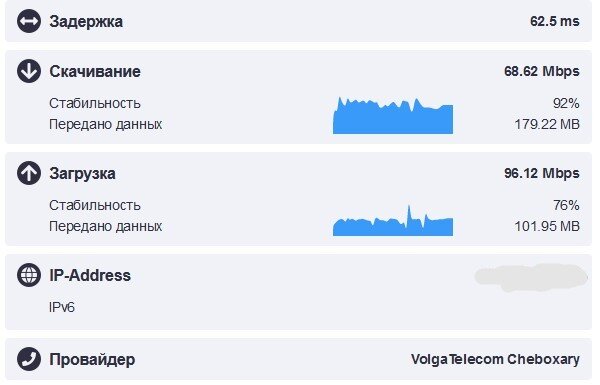 Медленный интернет wifi