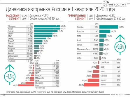 Табличка взята с сайта autostat.ru