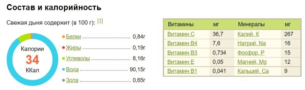 Калорийность кабачка сырого. Калорийность кабачка сырой и тушеный. Энергетическая ценность в тушеных кабачках.