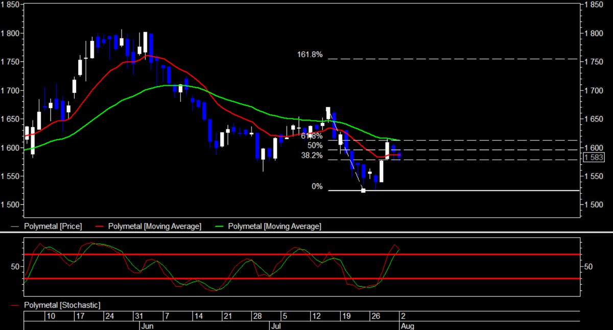 Полиметалл.