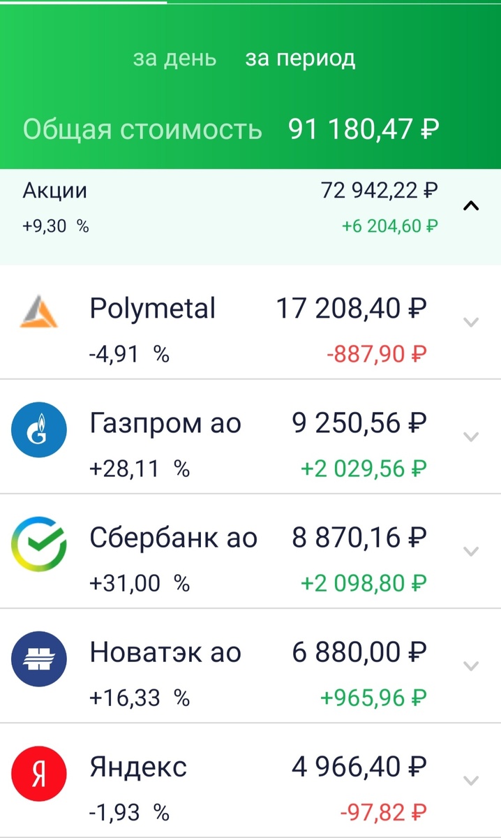 Сбер в моем портфеле.