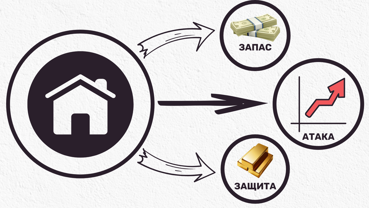 Вот такой был план в картинках