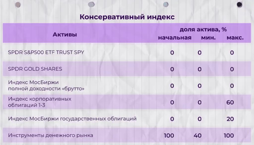 Консервативный индекс от Сбера