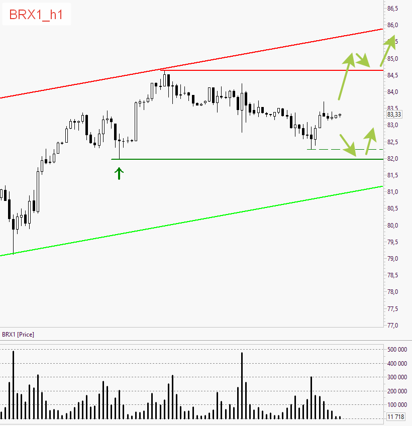 BRX1 - фьючерс на нефть Brent на 13.10.21