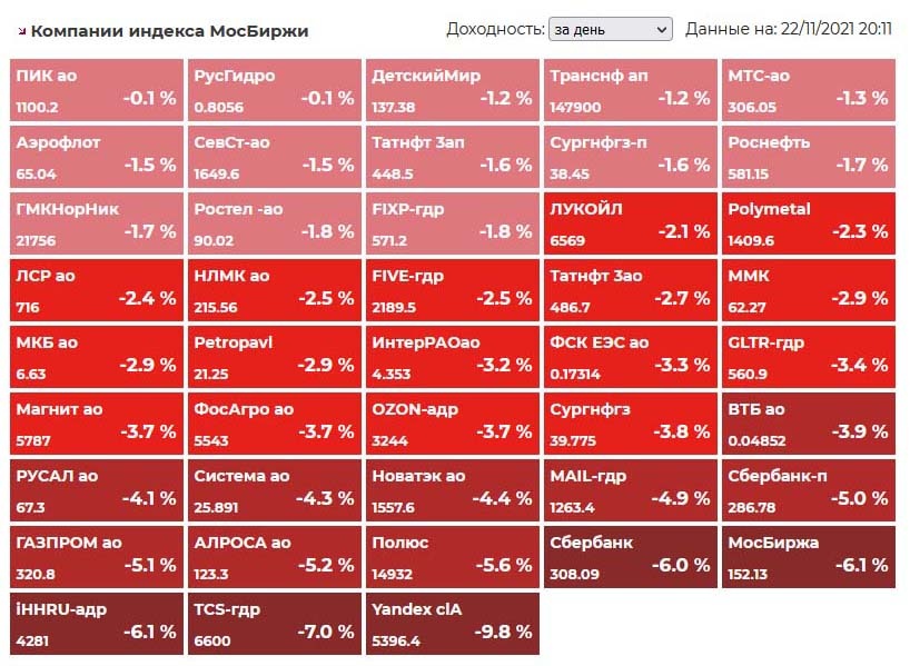 Рынок в красном...