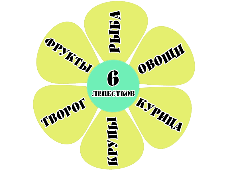 #Диеты_о_которых_говорят Have you tried this diet? Share in the comments what th