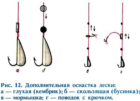 Зимняя оснастка на окуня Двойная мормышка увеличивает клёв в несколько раз. Расскажу почему Рыбалка и Мак