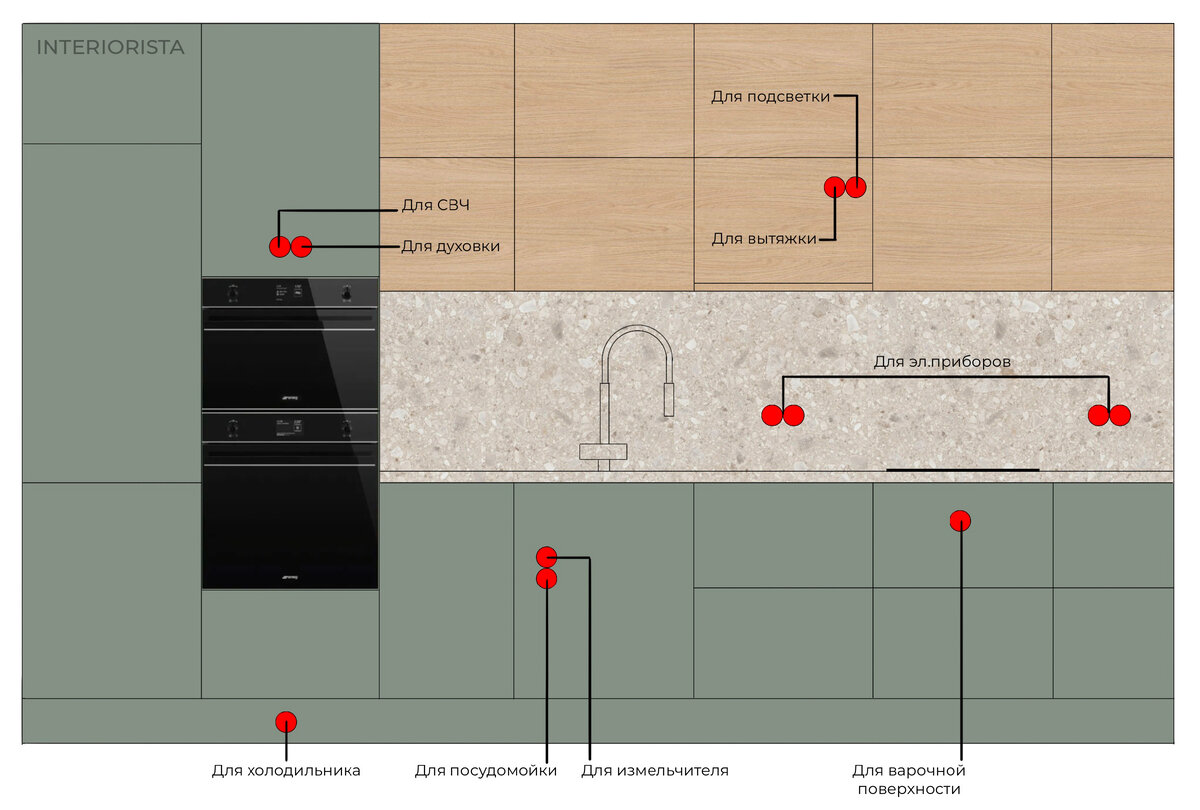 Розетки на кухне: где расположить? Чек-лист | Дизайн смари | Планировки и  Интерьеры с Мари Зайцевой | Дзен