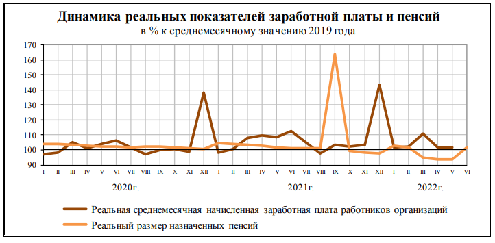 Показатель рос