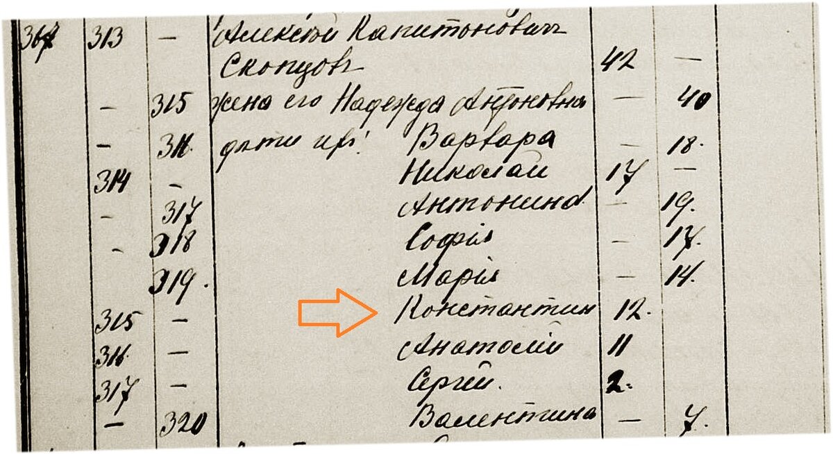 1915 год. Исповедная ведомость Петропавловской церкви.