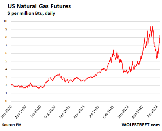 Lng (liquefied natural gas carrier) судно. Газ в европе. Natural gas usa. Natural gas usa. Экономика сша.