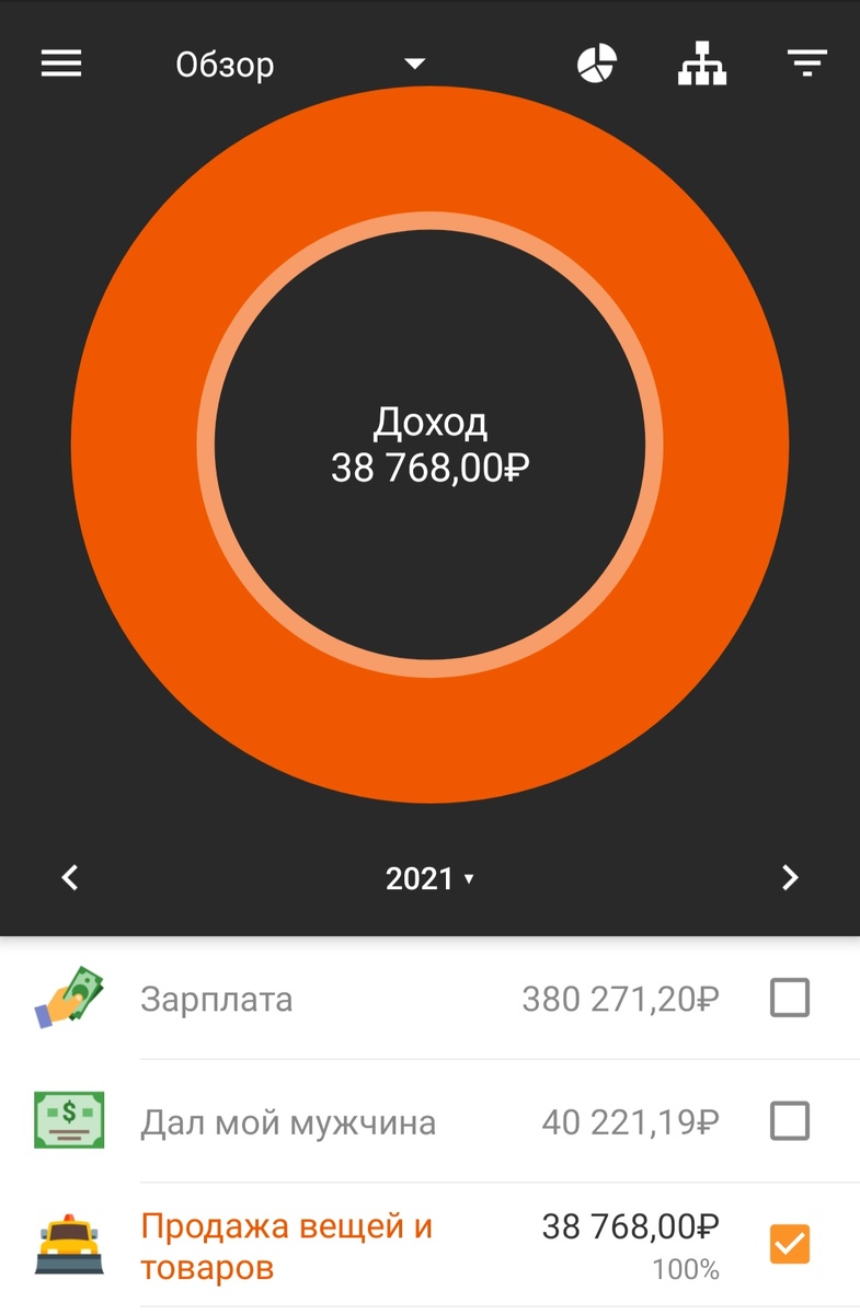 Продажи за 2021г.