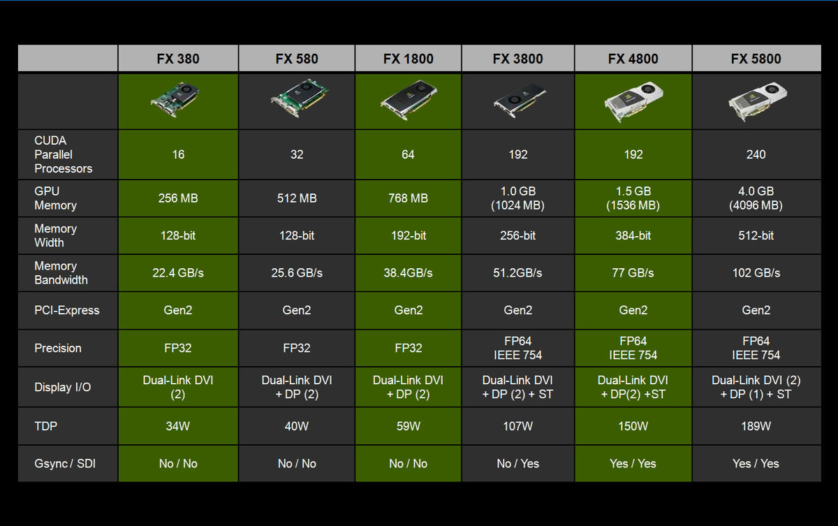 Видеокарты nvidia все модели по порядку