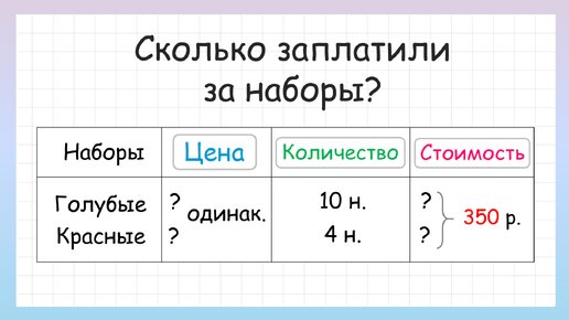 Сколько стоят наборы? Задача на пропорциональное деление