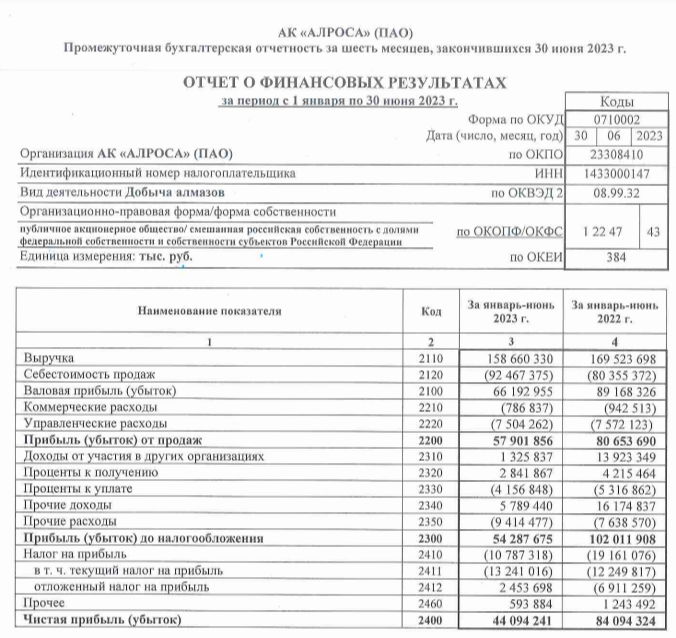 Взято из открытых источников.