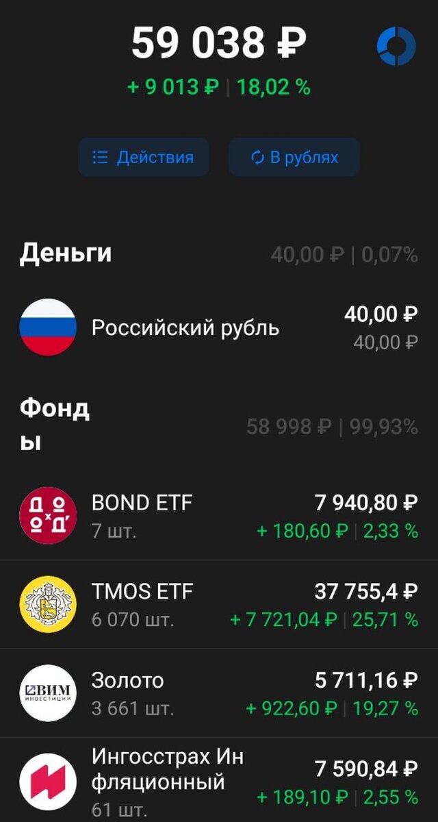 Мой портфель Миллион с нуля 2.0 после трех месяцев инвестиций