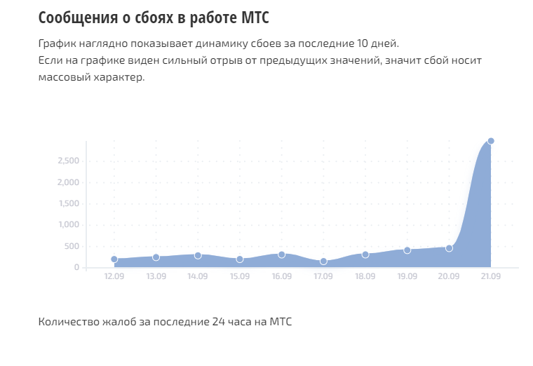 Перебои сегодня. Массовый сбой интернета. Перебои с интернетом сегодня.