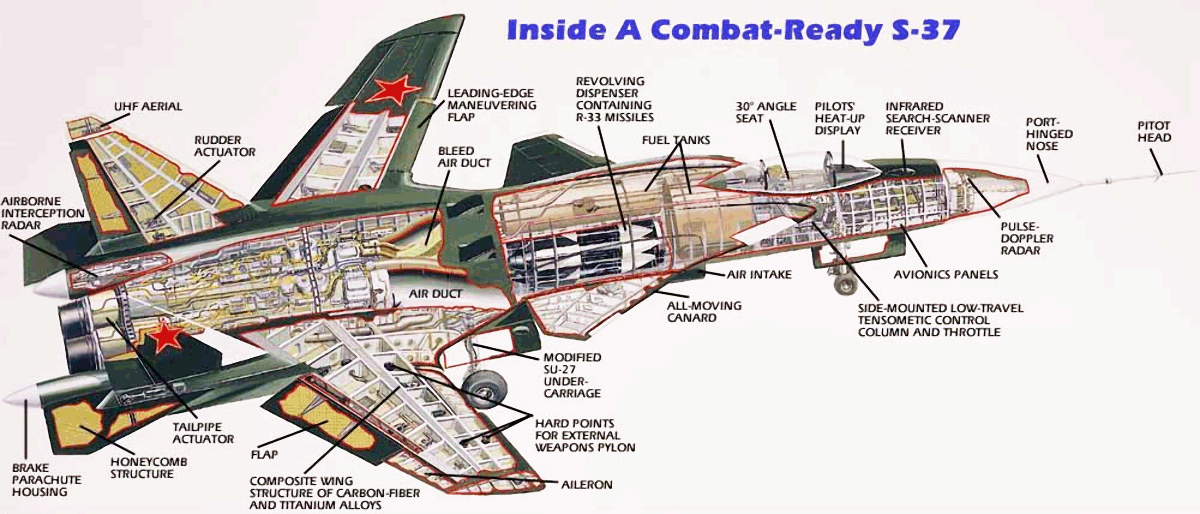 СуСМ,F,EF Typhoon и д.р. в DCS [Архив] - Старый АвиаФорум