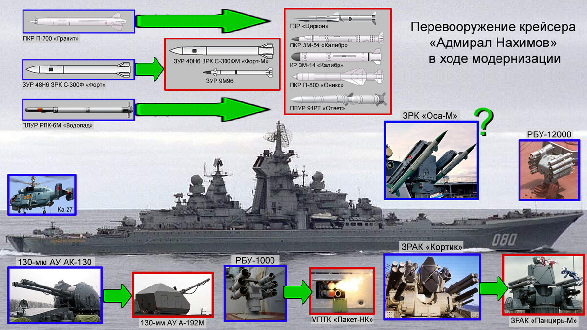 Модернизация ТАРК "Адмирал Нахимов"