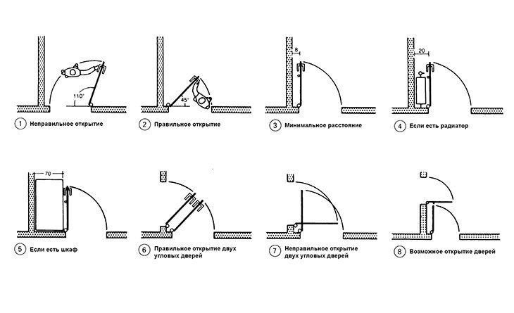Открывание. Тип открывания входных дверей схема. Типы дверей по способу открывания. Варианты открывания межкомнатных дверей схема. Виды межкомнатных дверей по способу открывания схема.