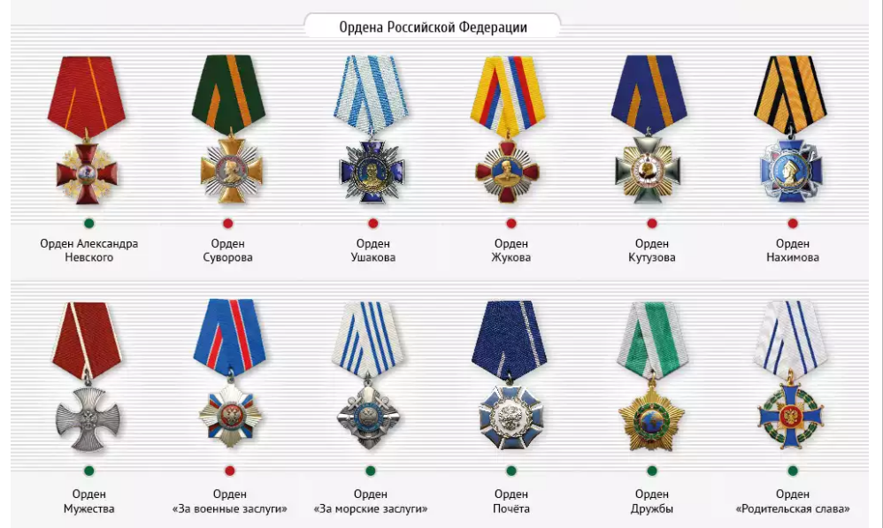 Современные медали россии военные по значимости фото