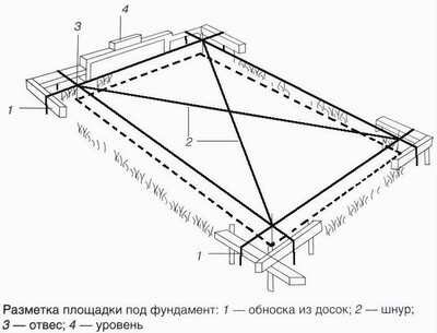 Как сделать фундамент для бани своими руками