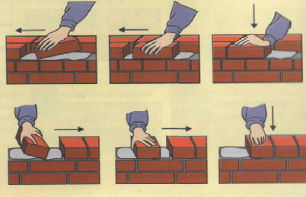 Схема кладки вприсык, с сохранением последовательности действий