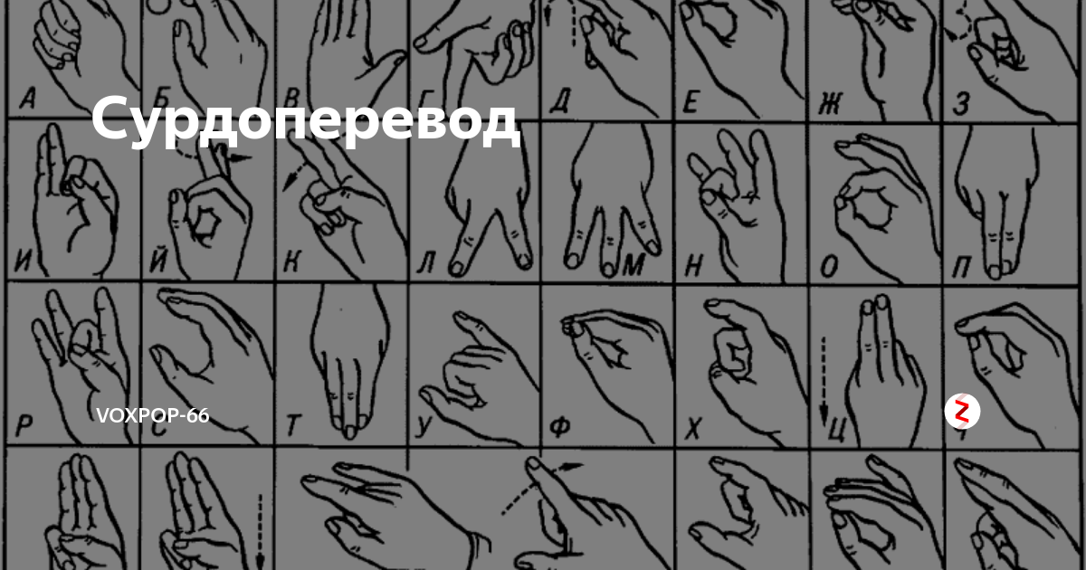 Азбука немых жестов в картинках и слова