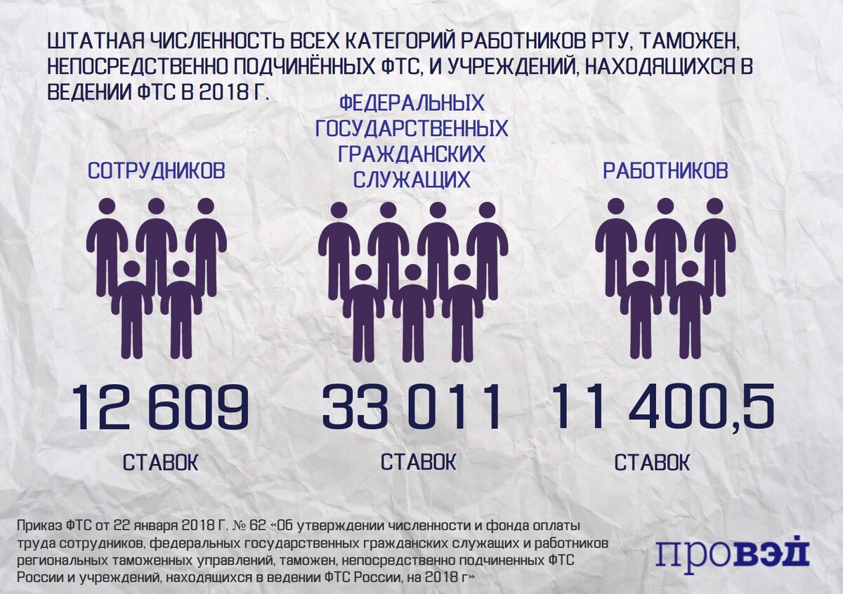 С 1 января вырастут зарплаты бюджетников Улпресса - все новости Ульяновска