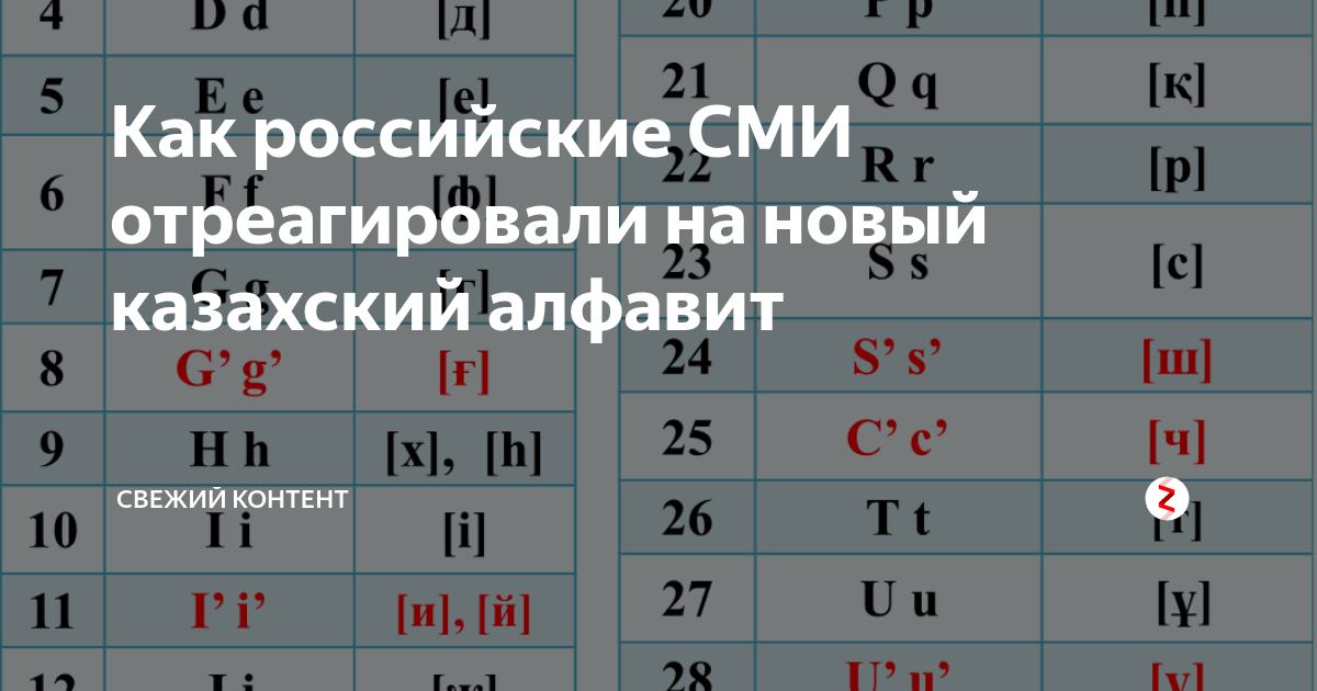 Казахский алфавит. Новый казахский алфавит. Казахский алфавит с транскрипцией. Сколько букв в казахском алфавите.