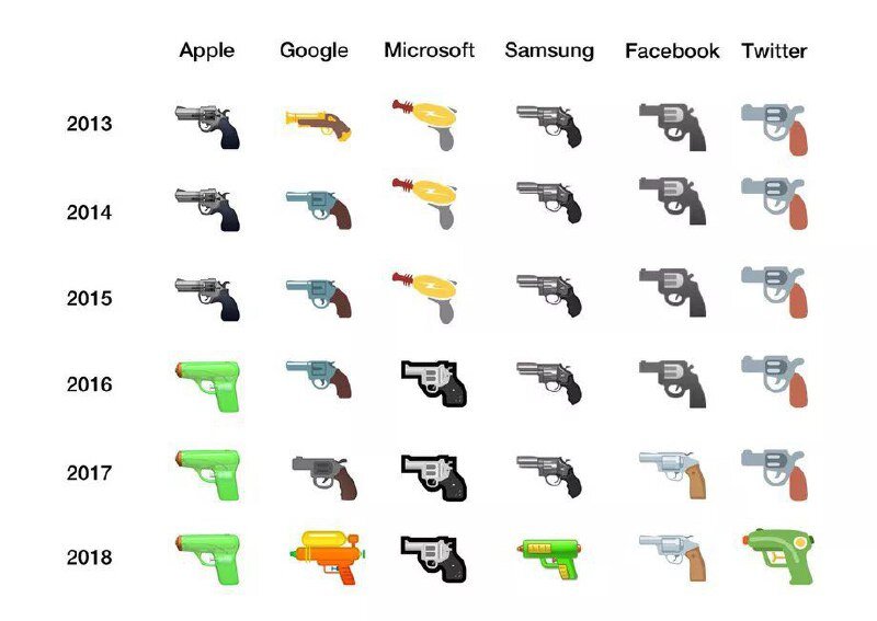 #эмодзи #оружие #абсурд  Вы часто используете смайлы и  emoji?-2