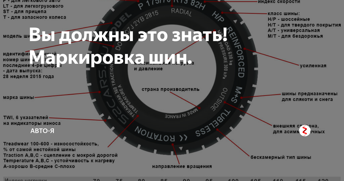 Что означают цифры на шинах. Обозначение маркировки на грузовых автомобилей шин. Расшифровка маркировки шин грузовых автомобилей. Маркировка шин Ханкук и расшифровка. Расшифровка маркировки покрышки колеса.