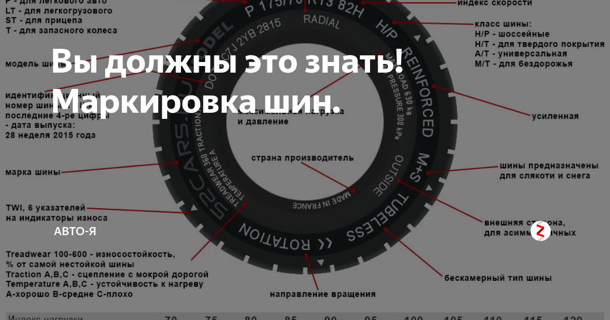 Что означает на шине. Обозначение маркировки на грузовых автомобилей шин. Расшифровка маркировки шин грузовых автомобилей. Маркировка шин Ханкук и расшифровка. Расшифровка маркировки покрышки колеса.