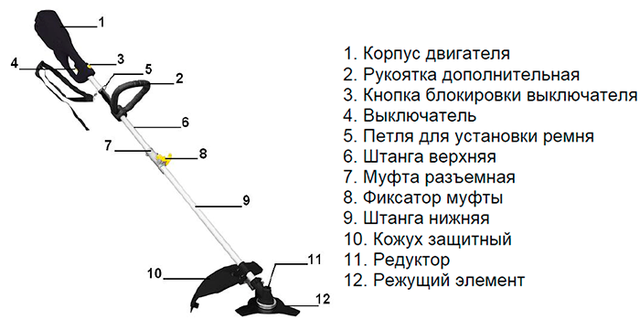 Рейтинг лучших моделей электрических триммеров для травы