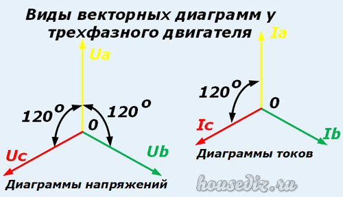 Как подключить электродвигатель, схема подключения