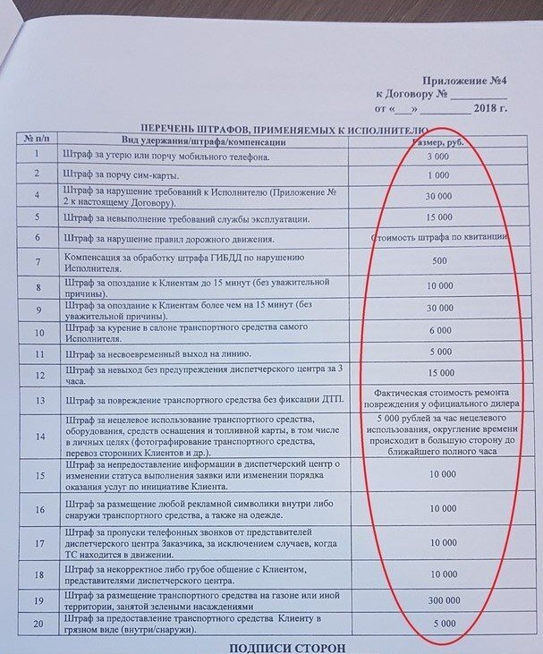 Штрафы для поваров ресторана образец