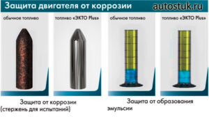 Топливо, которое отвечает по требования мировых экологов, было создано нефтяной компанией ЛУКОЙЛ. Их разработка отвечает высоким требованиям Госстандарта РФ даже с запасом.