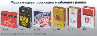 Иллюстрация 2000 года, источник http://www.itogi.ru/archive/2000/39/114886.html