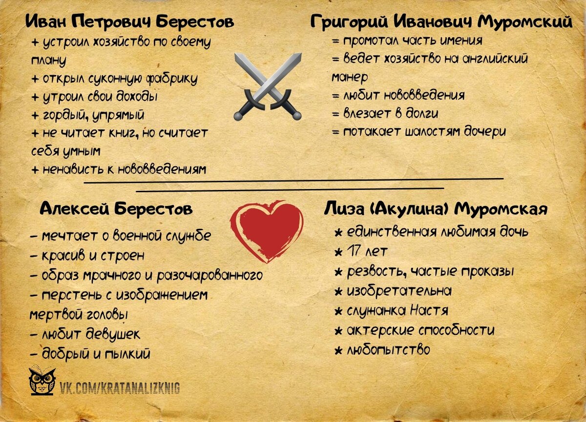 Характеристика героев