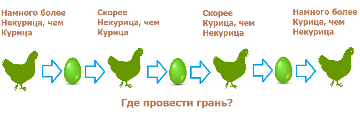 Что появилось раньше курица или