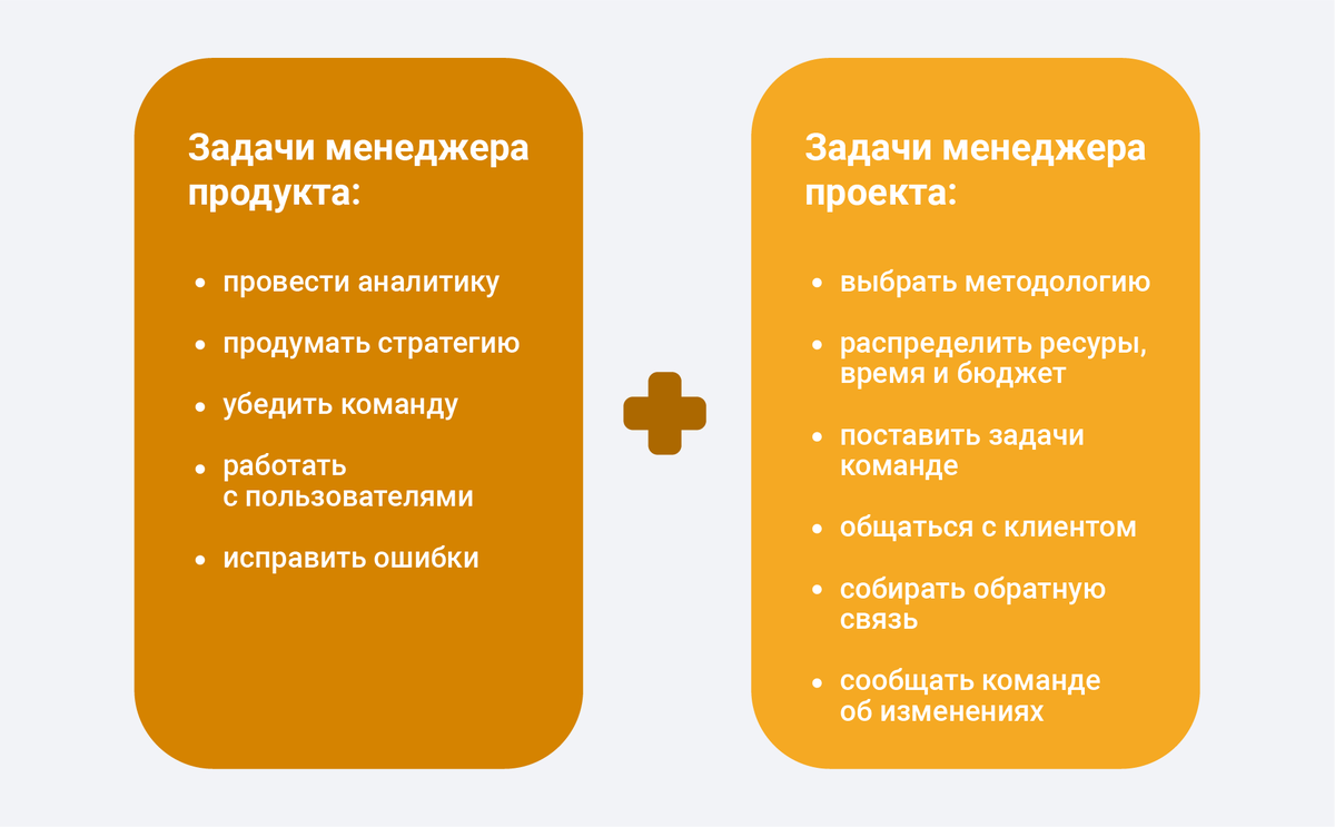 25 лучших курсов по Project и Product-менеджменту для обучения управлению персон