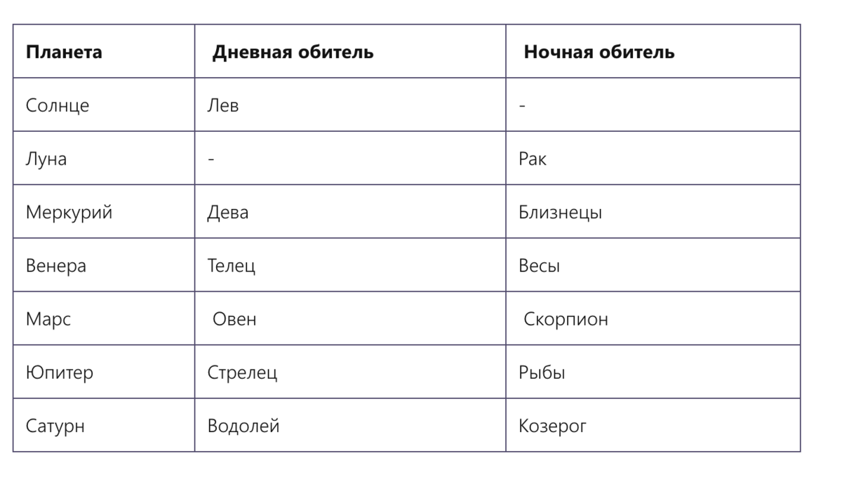 Рожденные 1 сентября 1984 расположение планет Расположение планет в солнечной системе Telegraph
