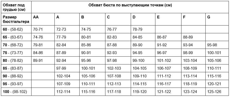  Основная проблема многих женщин – это правильно определить свой размер. Многие ходят годами в «правильном», как им кажется размере, не подозревая, что все модели давно пора менять на новые.-2