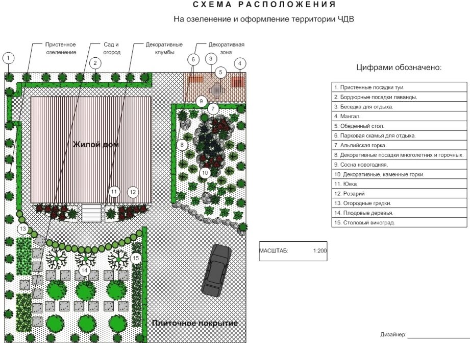 На рисунке план домохозяйства расположенного