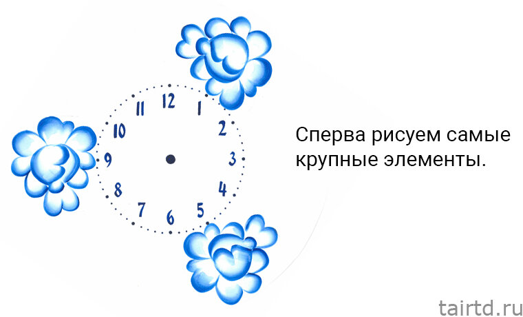 Народные промыслы России: художественная роспись