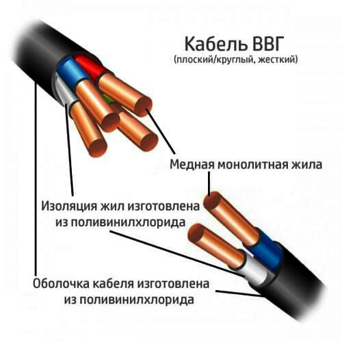 Разновидности кабелей ВВГ для проводки: ГОСТ, ТУ, LS - просто и на ...