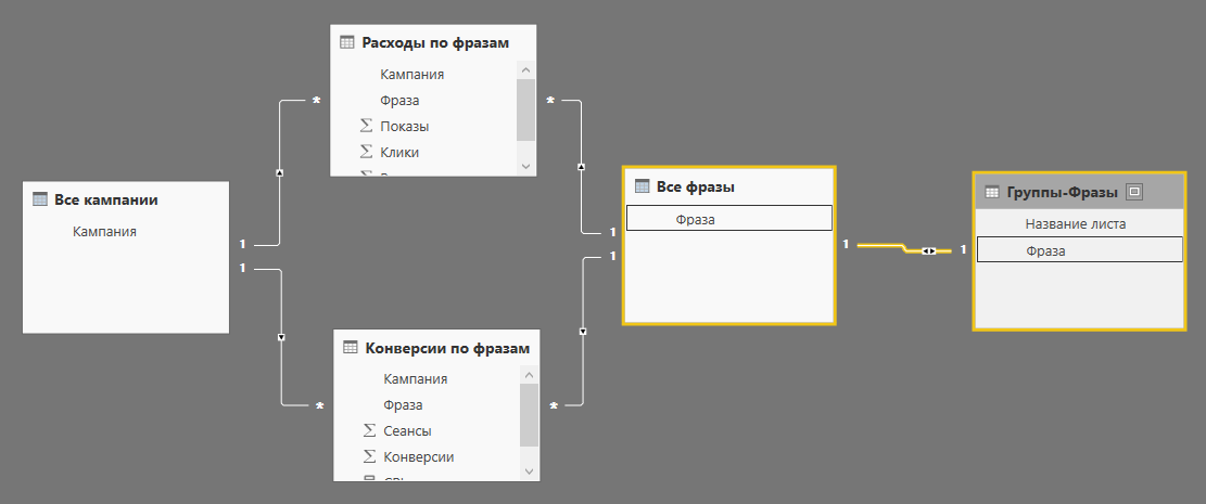 Связь один ко многим на диаграмме