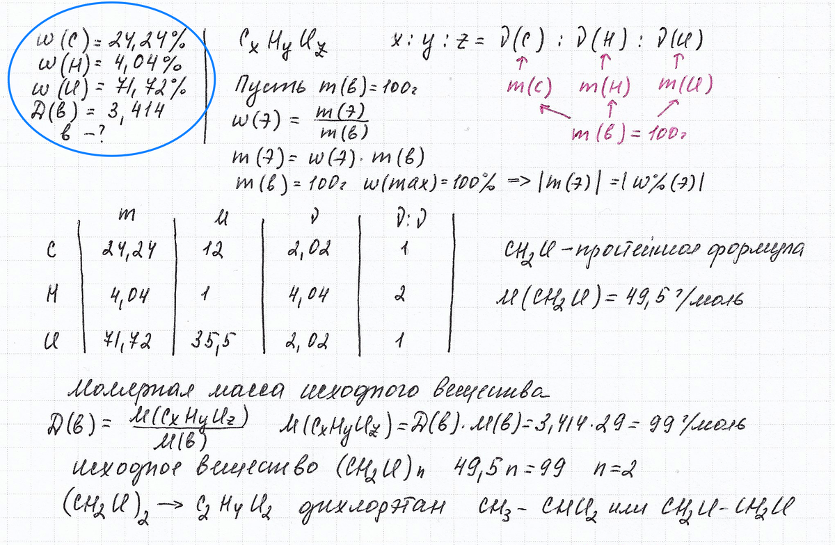 Секретная шпаргалка по химии. 5.3. Вывод формулы вещества по массовой доле  элементов + шипы кратности | Репетитор-профессионал Богунова В.Г. | Дзен