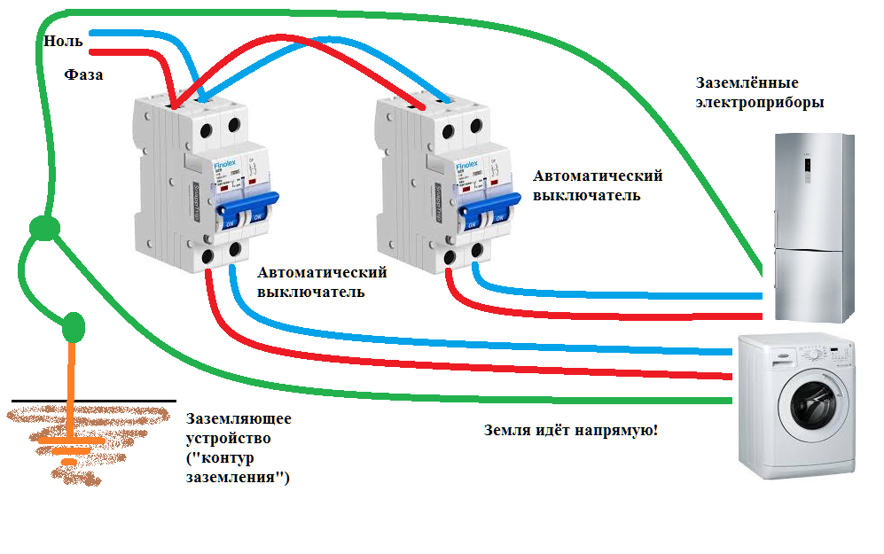 Заземление через розетку