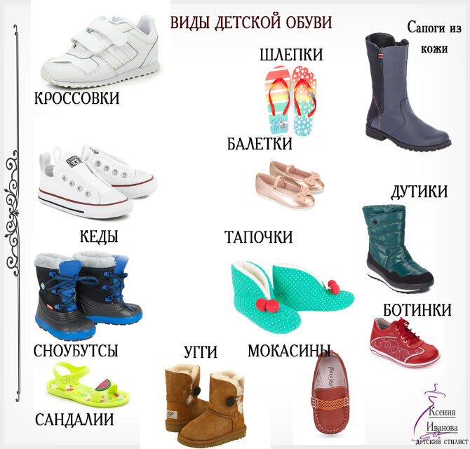 Название детской обуви список